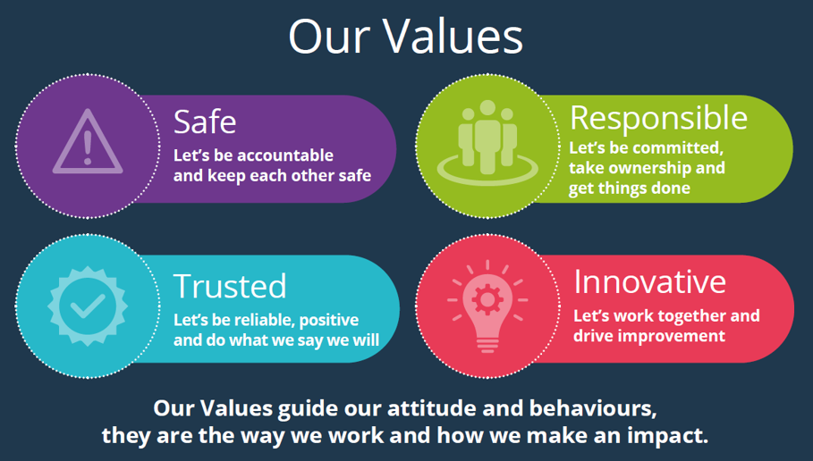 Our Values - Safe, Responsible, Trusted, Innovative