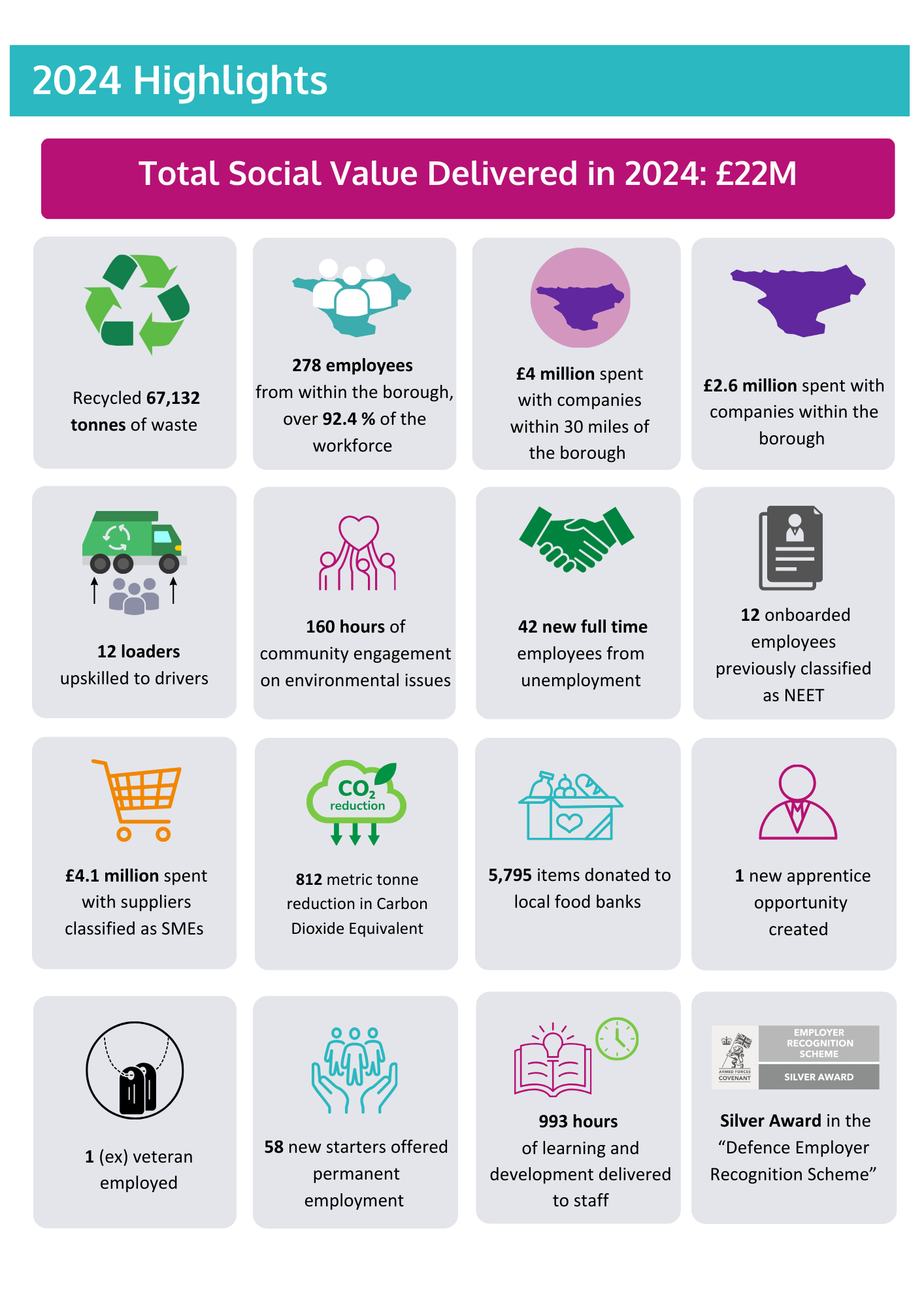 Social Value infographic 2023 highlights