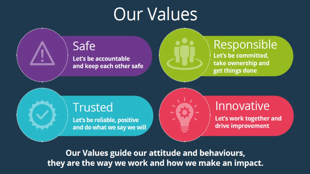 Our Values; Safe, Trusted, Innovative, Responsible